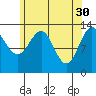 Sportsman's Cove Lodge tide chart for Sunday, April 30, 2023