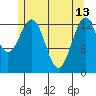 Sportsman's Cove Lodge tide chart for Saturday, May 13, 2023