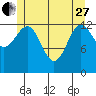Sportsman's Cove Lodge tide chart for Saturday, May 27, 2023
