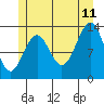 Sportsman's Cove Lodge tide chart for Tuesday, July 11, 2023