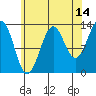 Sportsman's Cove Lodge tide chart for Monday, August 14, 2023