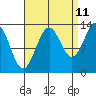 Sportsman's Cove Lodge tide chart for Monday, September 11, 2023