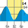 Sportsman's Cove Lodge tide chart for Sunday, April 14, 2024