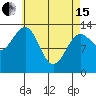 Sportsman's Cove Lodge tide chart for Monday, April 15, 2024