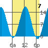 Sportsman's Cove Lodge tide chart for Sunday, April 7, 2024