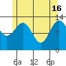 Sportsman's Cove Lodge tide chart for Thursday, May 16, 2024
