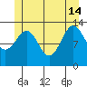 Sportsman's Cove Lodge tide chart for Friday, June 14, 2024