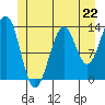 Sportsman's Cove Lodge tide chart for Saturday, June 22, 2024