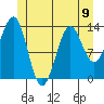 Sportsman's Cove Lodge tide chart for Sunday, June 9, 2024
