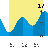 Sportsman's Cove Lodge tide chart for Wednesday, July 17, 2024