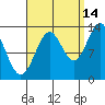 Sportsman's Cove Lodge tide chart for Saturday, September 14, 2024