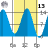 Sportsman's Cove Lodge tide chart for Thursday, March 13, 2025