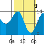 Sportsman's Cove Lodge tide chart for Sunday, March 9, 2025