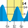 Sportsman's Cove Lodge tide chart for Monday, April 14, 2025