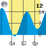 Sportsman's Cove Lodge tide chart for Monday, May 12, 2025