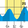 Sportsman's Cove Lodge tide chart for Wednesday, May 21, 2025