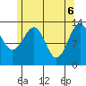 Sportsman's Cove Lodge tide chart for Tuesday, May 6, 2025