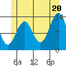 Sportsman's Cove Lodge tide chart for Friday, June 20, 2025