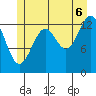Sportsman's Cove Lodge tide chart for Sunday, July 6, 2025