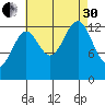 Sportsman's Cove Lodge tide chart for Saturday, August 30, 2025