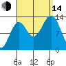 Sportsman's Cove Lodge tide chart for Sunday, September 14, 2025