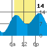 Sportsman's Cove Lodge tide chart for Tuesday, October 14, 2025