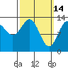 Sportsman's Cove Lodge tide chart for Saturday, March 14, 2026