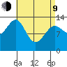 Sportsman's Cove Lodge tide chart for Thursday, April 9, 2026