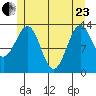 Sportsman's Cove Lodge tide chart for Saturday, May 23, 2026