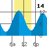 Hydaburg tide chart for Sunday, November 14, 2021