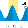 Hydaburg tide chart for Tuesday, November 16, 2021