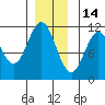 Hydaburg tide chart for Tuesday, December 14, 2021