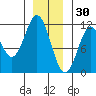 Hydaburg tide chart for Thursday, December 30, 2021