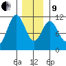 Hydaburg tide chart for Sunday, January 9, 2022