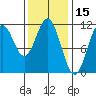 Hydaburg tide chart for Tuesday, February 15, 2022
