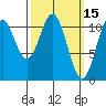 Hydaburg tide chart for Tuesday, March 15, 2022