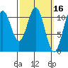 Hydaburg tide chart for Wednesday, March 16, 2022