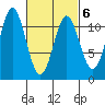 Hydaburg tide chart for Sunday, March 6, 2022
