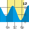 Hydaburg tide chart for Tuesday, April 12, 2022