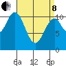 Hydaburg tide chart for Friday, April 8, 2022