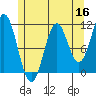 Hydaburg tide chart for Monday, May 16, 2022