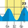 Hydaburg tide chart for Monday, May 23, 2022