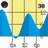 Hydaburg tide chart for Monday, May 30, 2022
