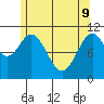Hydaburg tide chart for Monday, May 9, 2022