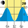 Hydaburg tide chart for Monday, June 20, 2022