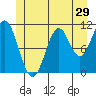 Hydaburg tide chart for Wednesday, June 29, 2022