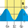 Hydaburg tide chart for Monday, June 6, 2022