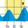 Hydaburg tide chart for Wednesday, June 8, 2022