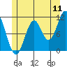 Hydaburg tide chart for Monday, July 11, 2022