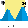 Hydaburg tide chart for Wednesday, July 20, 2022